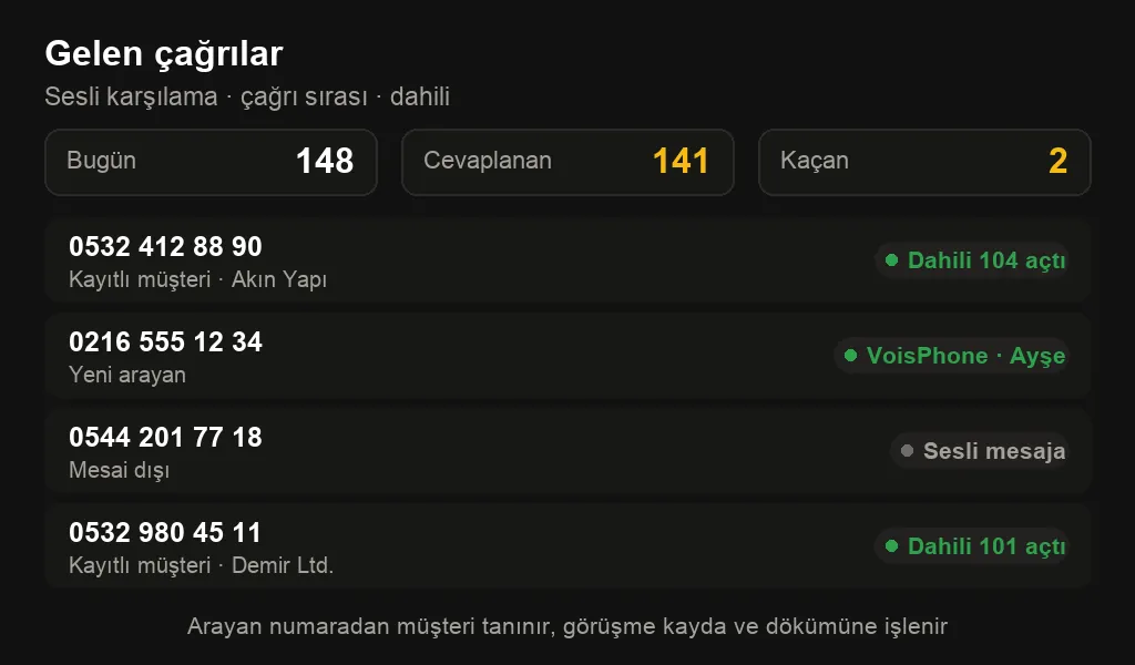 Gelen çağrılar ekranı