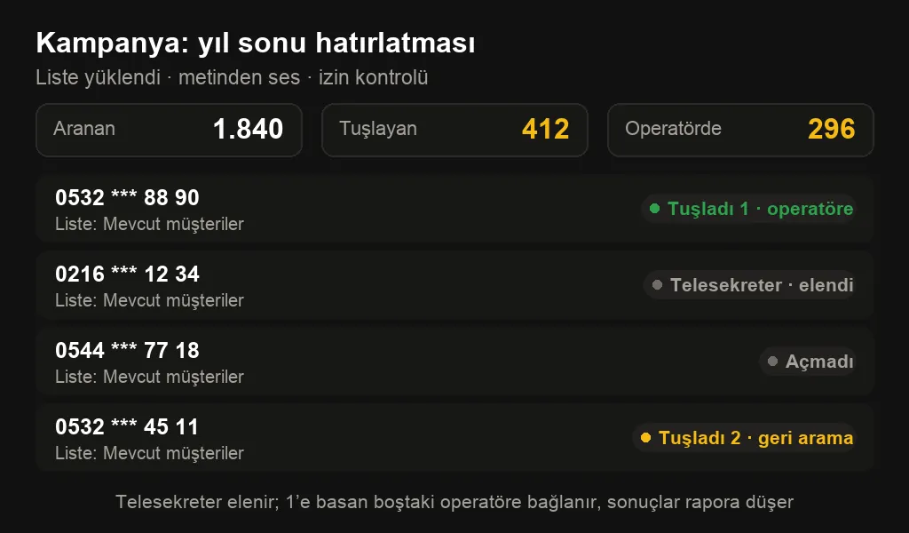 Çağrı yayını kampanya ekranı